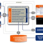 diagram-server-arch-small